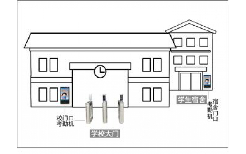 中学职校宿舍管理系统