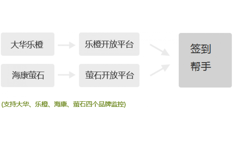 IE管理端--视频直播使用介绍