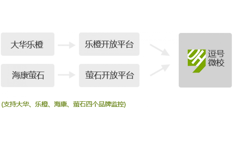 视频直播使用说明